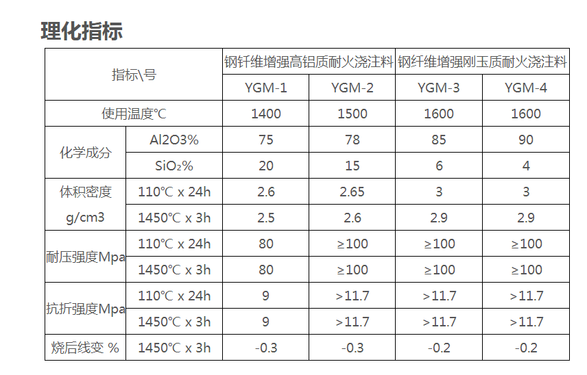 莫來石澆注料理化指標(biāo)